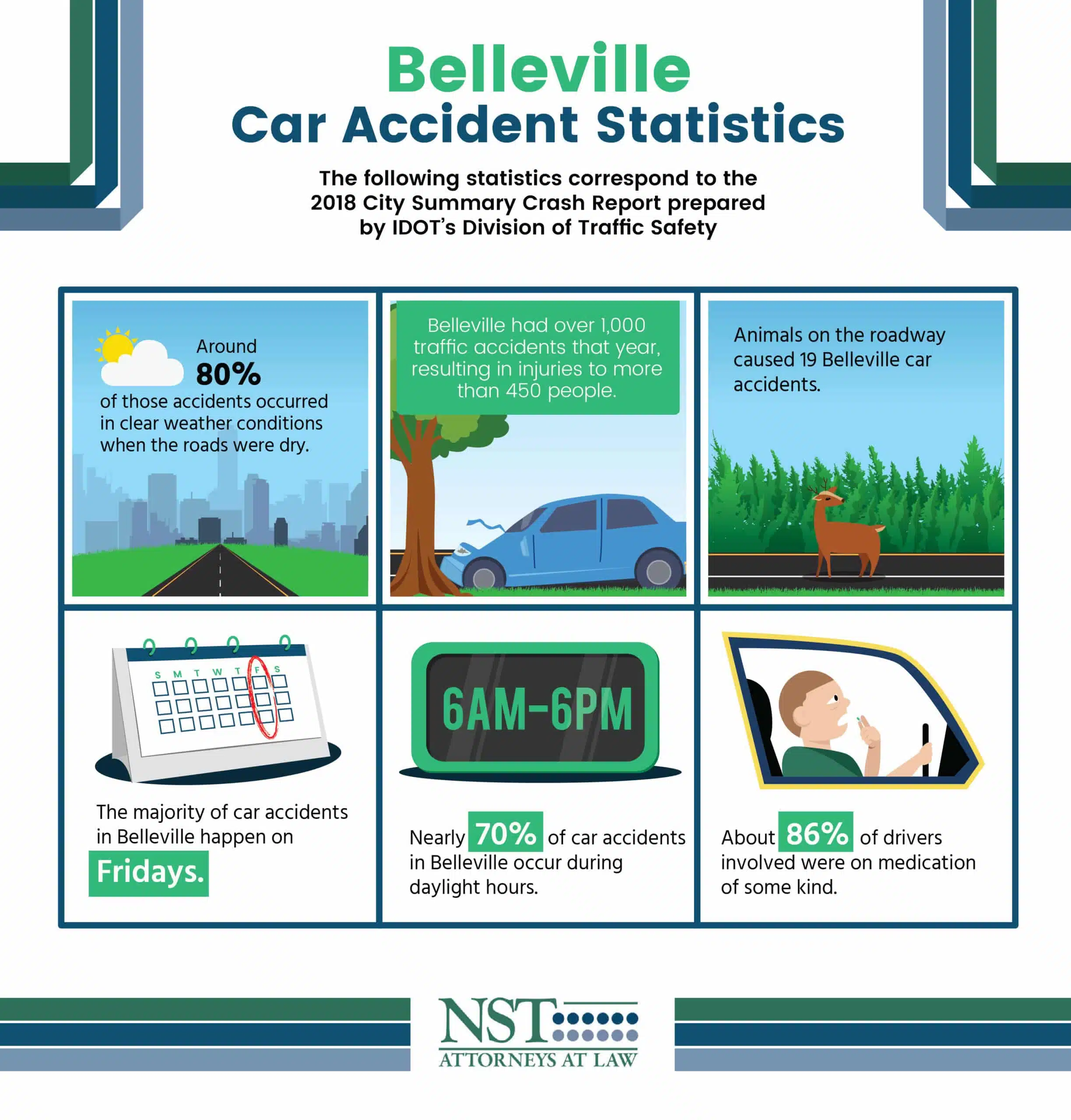 Belleville Car Accident Statistics