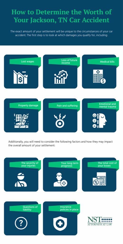 How-to-Determine-How-Much-Your-Jackson-TN-Car-Accident-is-Worth PDF