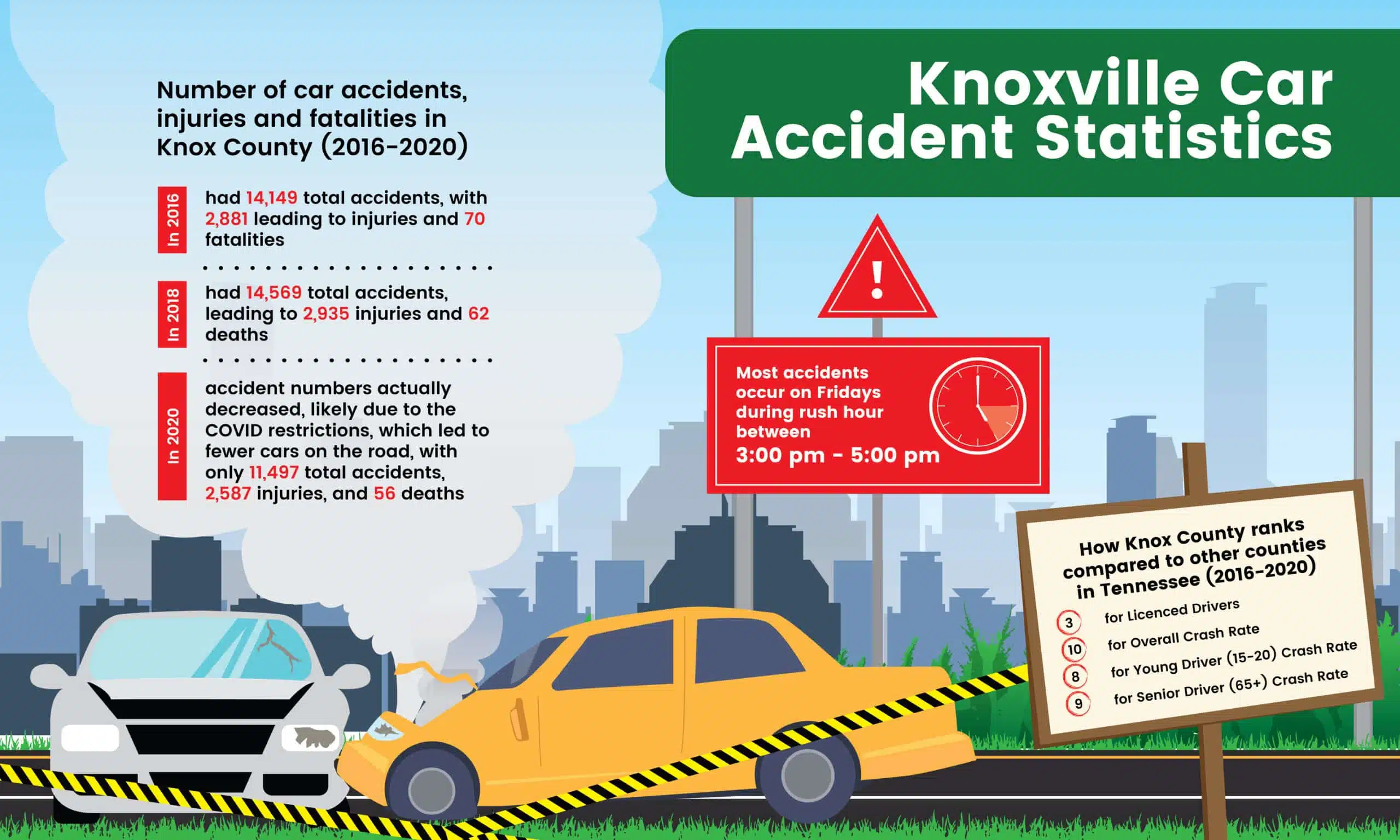 Knoxville Car Accident Statistics