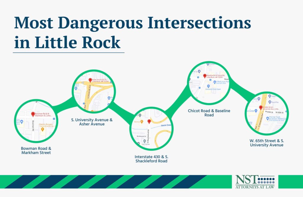 Most-Dangerous-Intersections-in-Little-Rock