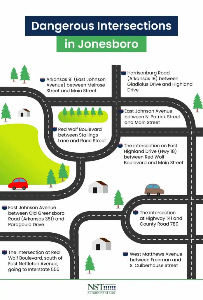 dangerous intersections in jonesboro infographic