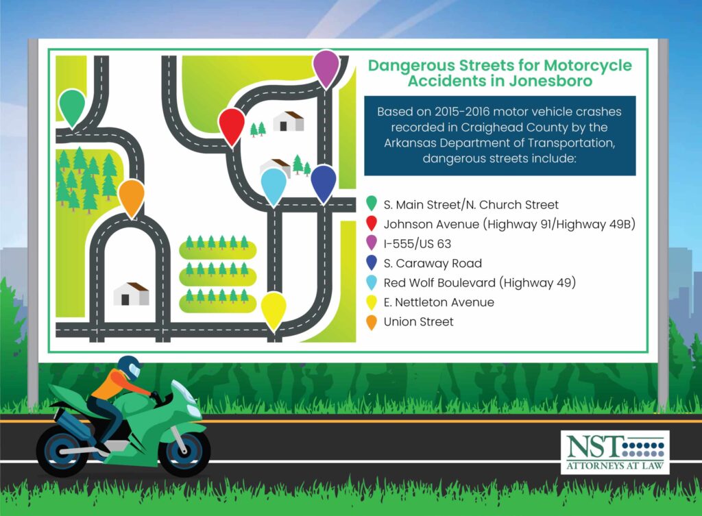 dangerous streets for motorcycle accidents in jonesboro