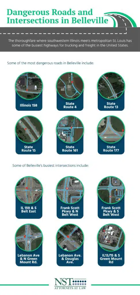 Dangerous Roads and Intersections in Belleville