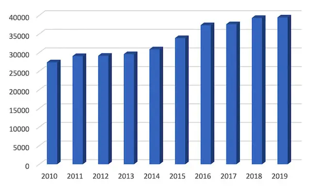 Shelby County car accident statistics