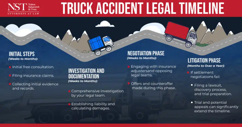 truck accident timeline